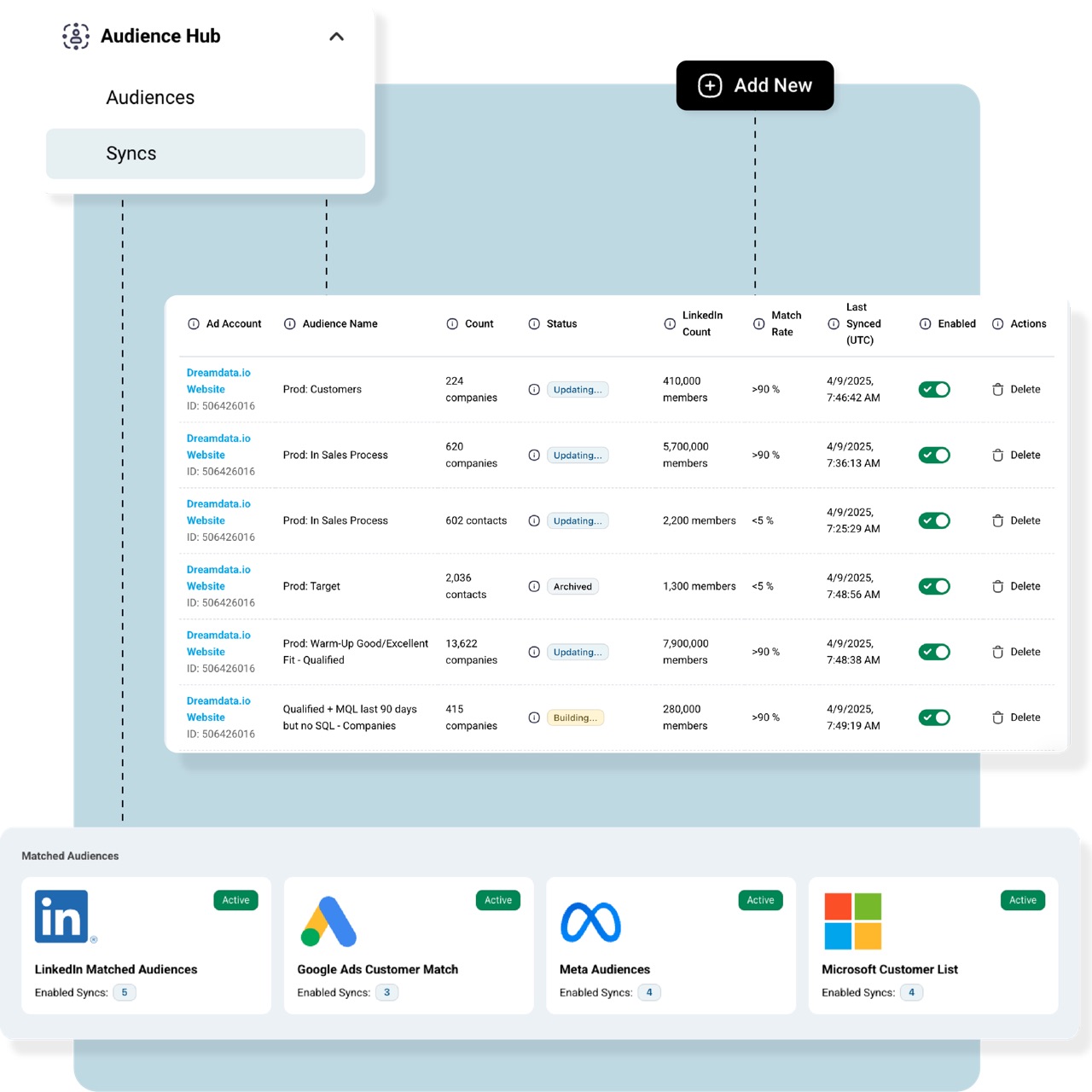Dreamdata product screenshot