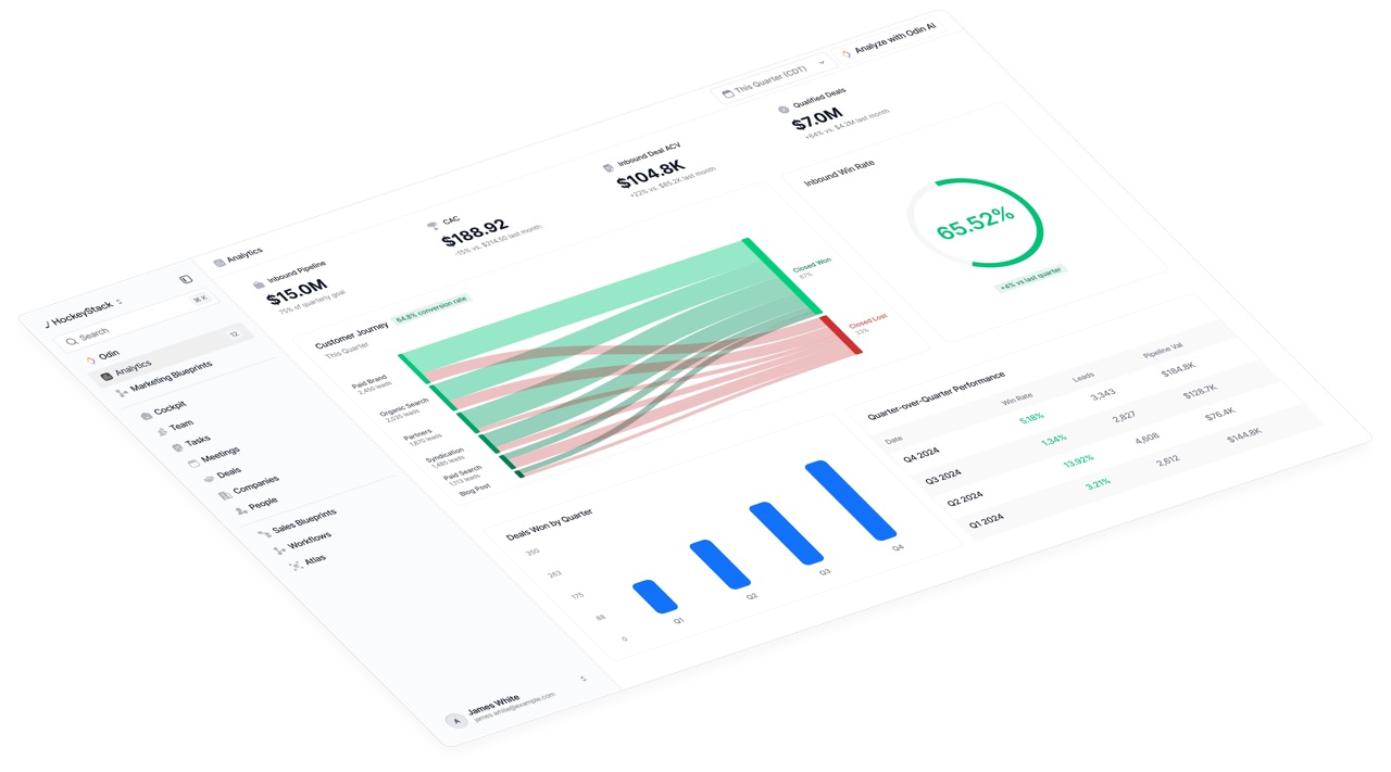 HockeyStack product screenshot