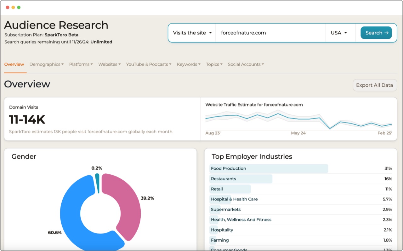 SparkToro product screenshot